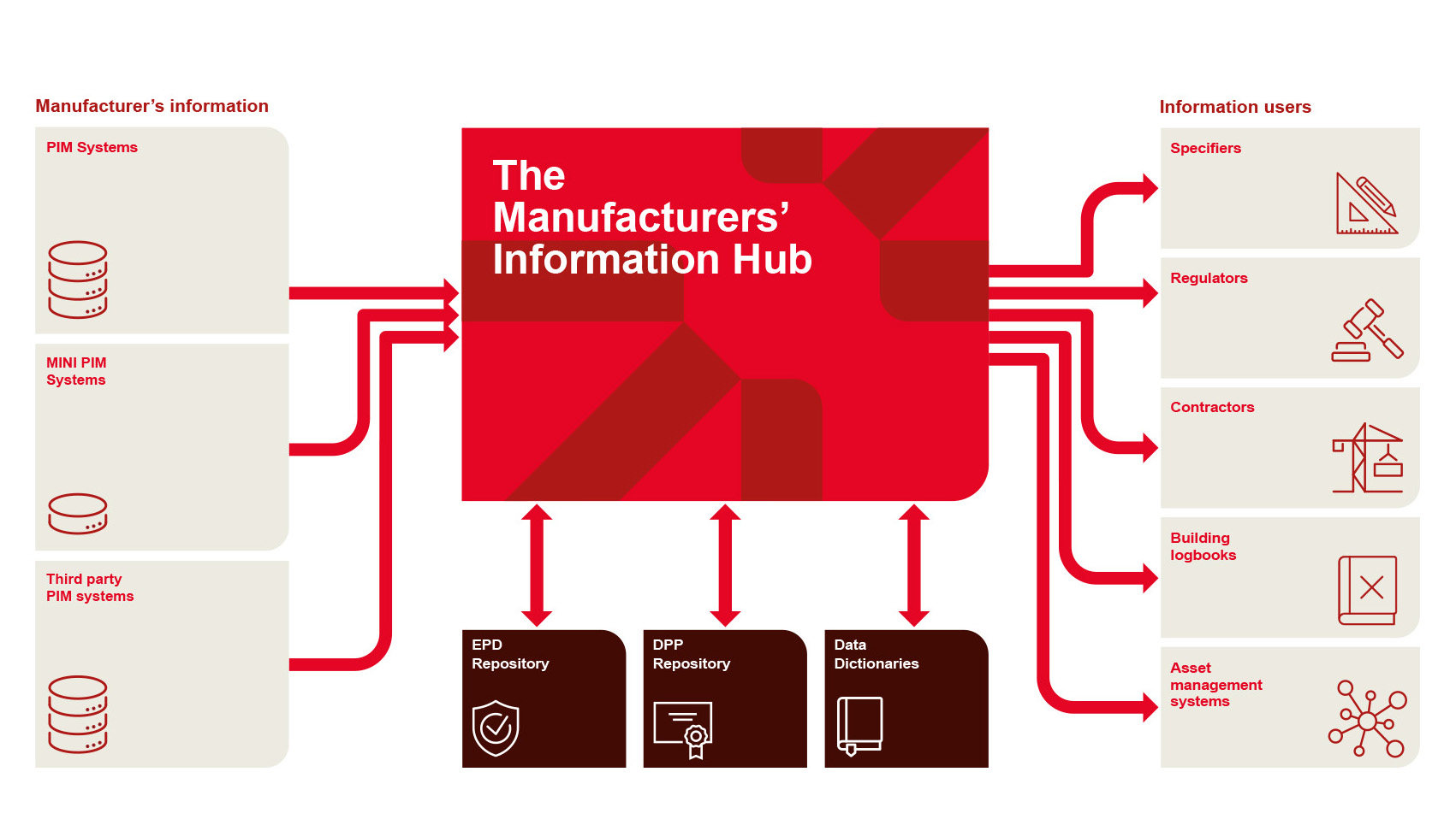 The MIH infographic